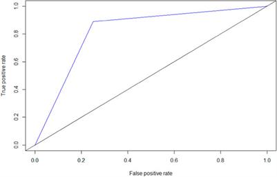 Short Physical Performance Battery and Study of Osteoporotic Fractures Index in the Exploration of Frailty Among Older People in Cameroon